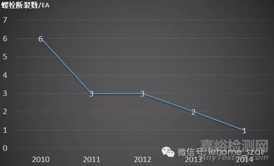 飛機部件如何做磁粉檢測？