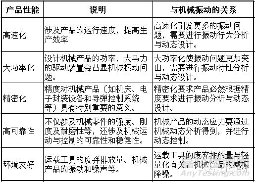 環境可靠性之——振動測試