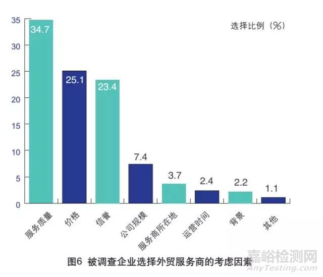 外貿檢測檢驗
