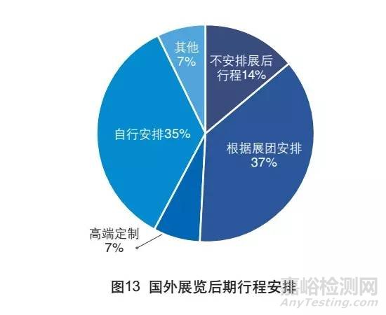 外貿檢測檢驗