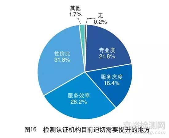 外貿檢測檢驗