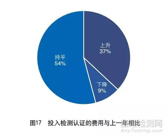 外貿檢測檢驗