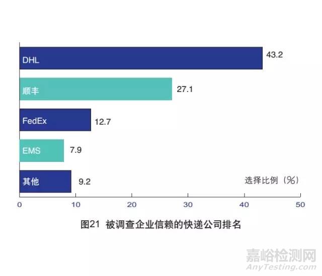 外貿檢測檢驗