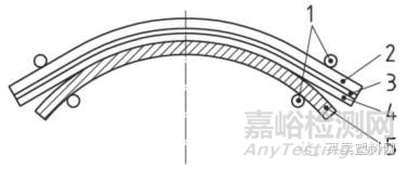 PC/ABS耐環境開裂測試方法