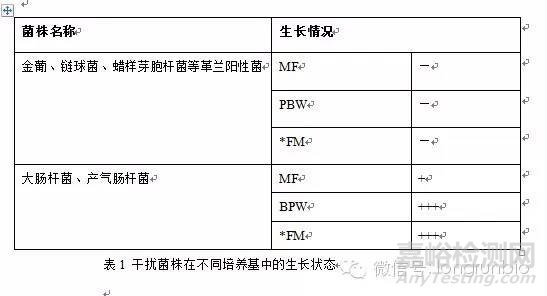 技術前沿 ┃ 如何實現沙門氏菌24小時快速增菌檢測