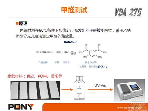 微課堂：乘用車VOC測試方法（實錄）