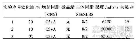 實驗驗證SIS膠黏劑性能影響因素