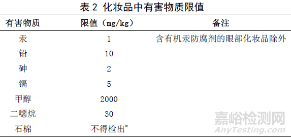 化妝品檢測項目