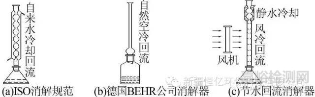 回流消解光度法測(cè)定管網(wǎng)飲用水低濃度CODCr