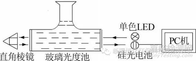 回流消解光度法測(cè)定管網(wǎng)飲用水低濃度CODCr