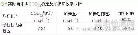 回流消解光度法測(cè)定管網(wǎng)飲用水低濃度CODCr