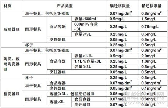 越南食品接觸玻璃、陶瓷、搪瓷制品規(guī)范2016年5月1日實施實施