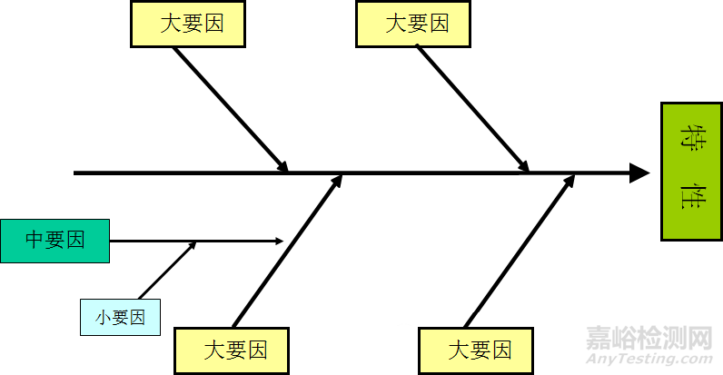 QC七大手法（工具）｜定義、用途、制作步驟