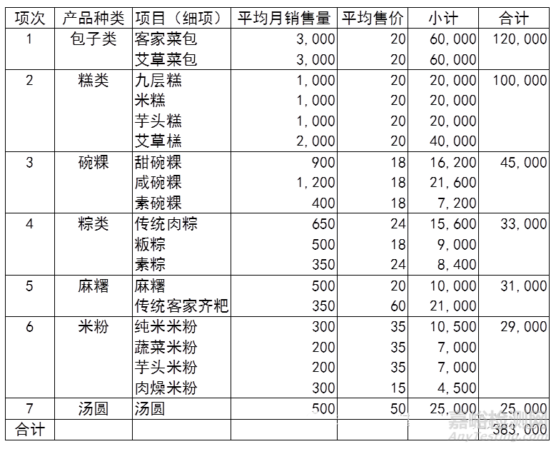 QC七大手法（工具）｜定義、用途、制作步驟