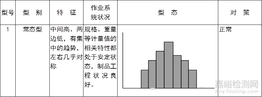 QC七大手法（工具）｜定義、用途、制作步驟
