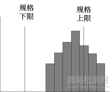 QC七大手法（工具）｜定義、用途、制作步驟