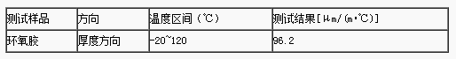 環(huán)氧膠線性熱膨脹系數(shù)如何測(cè)定？