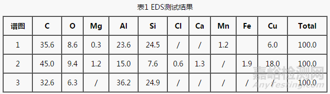 汽車發動機缸蓋開裂失效分析案例