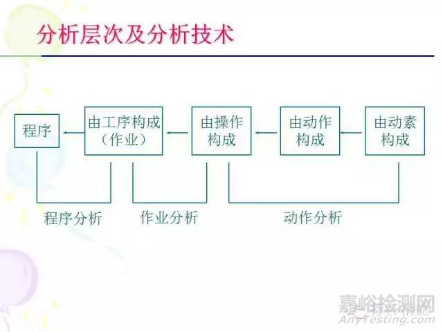 IE七大手法介紹