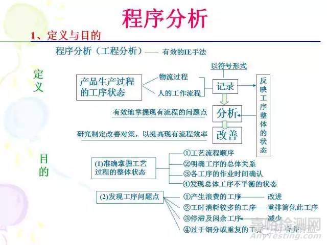IE七大手法介紹