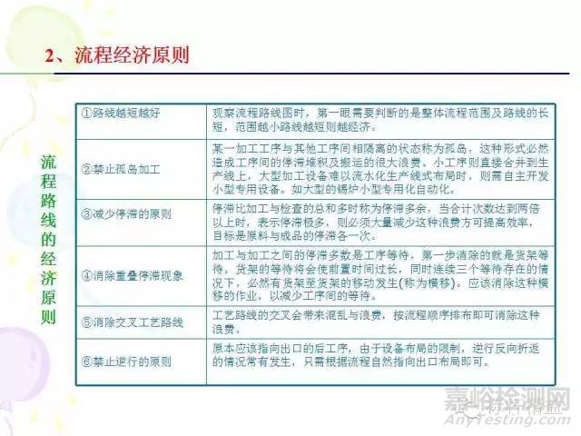 IE七大手法介紹
