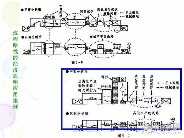 IE七大手法介紹