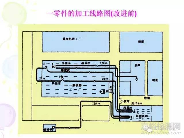 IE七大手法介紹