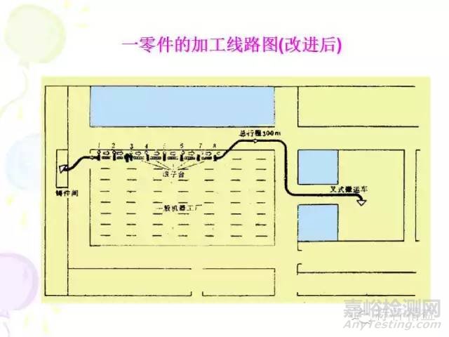 IE七大手法介紹
