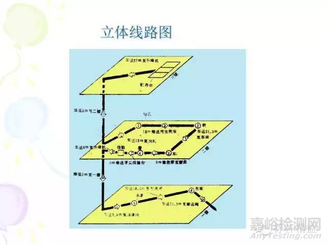 IE七大手法介紹