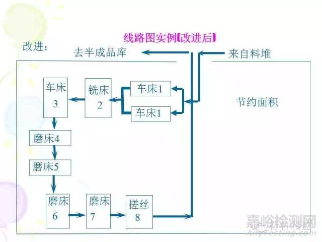 IE七大手法介紹