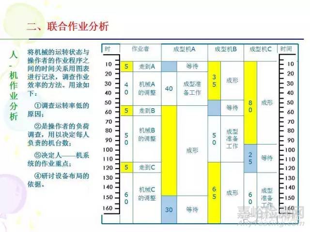 IE七大手法介紹