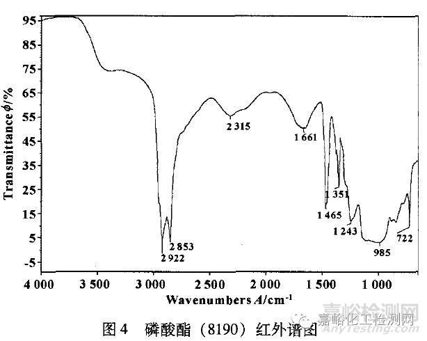 紅外光譜鑒別基礎(chǔ)油種類(lèi)