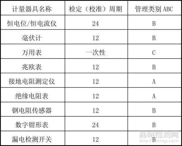 施工計量器具