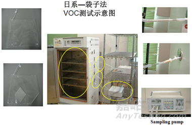 汽車主機廠VOC檢測標準與檢測方法