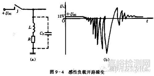 汽車電子可靠性設計