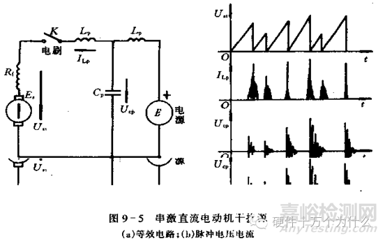 汽車電子可靠性設計