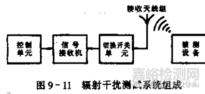 汽車電子可靠性設計