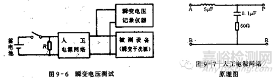 汽車電子可靠性設計