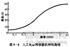 汽車電子可靠性設計