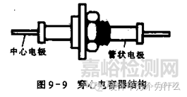 汽車電子可靠性設計