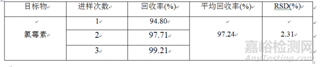 牛奶中氯霉素檢測的固相萃取方法