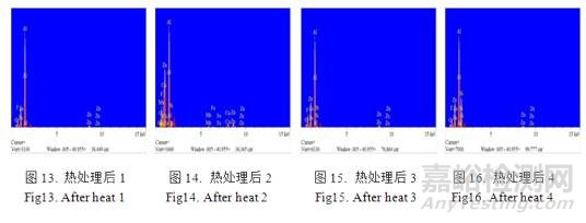 鋅鋁合金熱處理硬度不足失效分析