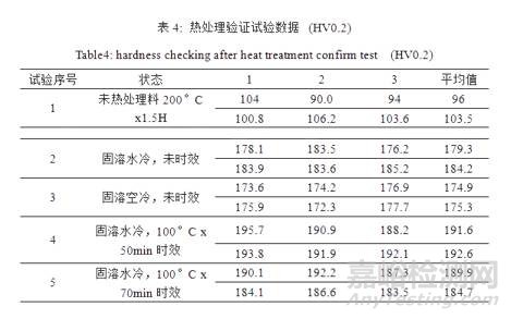 鋅鋁合金熱處理硬度不足失效分析