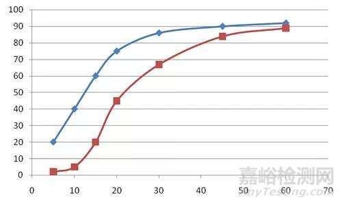 MSA測量系統分析流程及方法