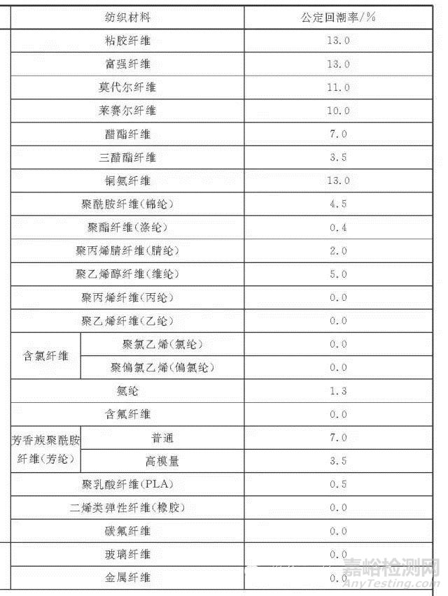 紡織材料回潮率和公定回潮率