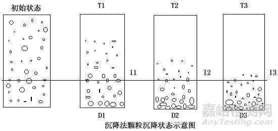 粉體粒度分析方法 粉體粒度檢測方法