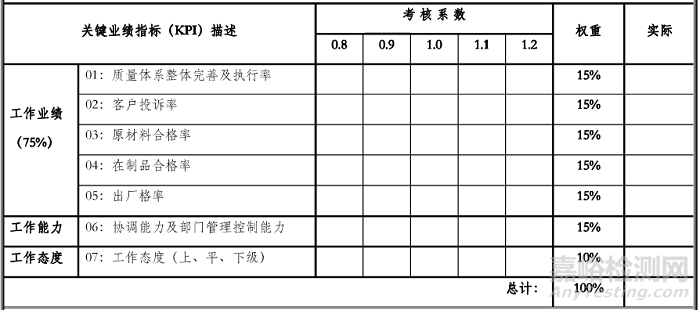 KPI（Key Performance Indicator）即關鍵績效指標