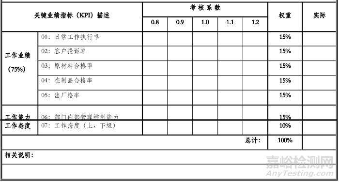 KPI（Key Performance Indicator）即關鍵績效指標