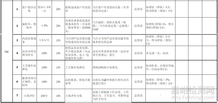 KPI（Key Performance Indicator）即關鍵績效指標