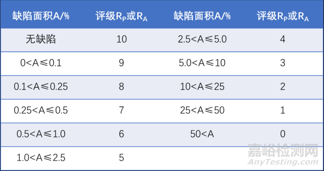 一文看懂金屬鹽霧試驗